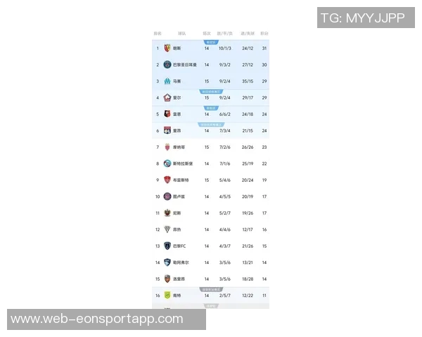 法甲最新积分榜:巴黎连平仍居首马赛若胜将反超登顶 法甲最新积分榜:巴黎连平仍居首马赛若胜将反超登顶