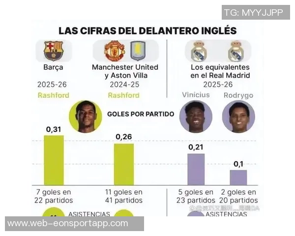 巴萨2025年展望高水平交易租借拉什福德锁定未来十年门将发展计划